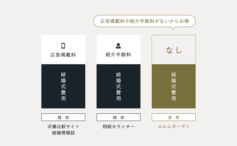 ベストレート保証のグラフ
